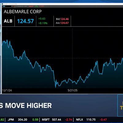 KG: A.I. Spend Rattles Tech Trade, WMT & HD Most Important Non-NVDA Weekly Earnings KG: A.I. Spend Rattles Tech Trade, WMT & HD Most Important Non-NVDA Weekly Earnings