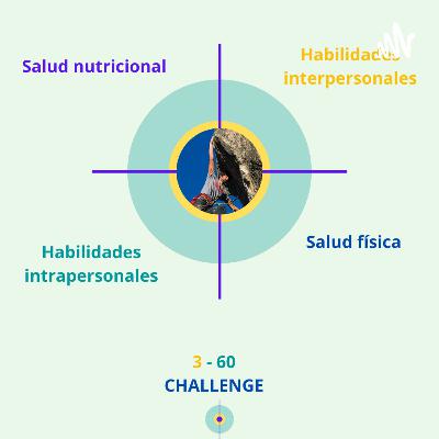 ¿Qué es dieta? Y ¿Qué es un plan de alimentación?