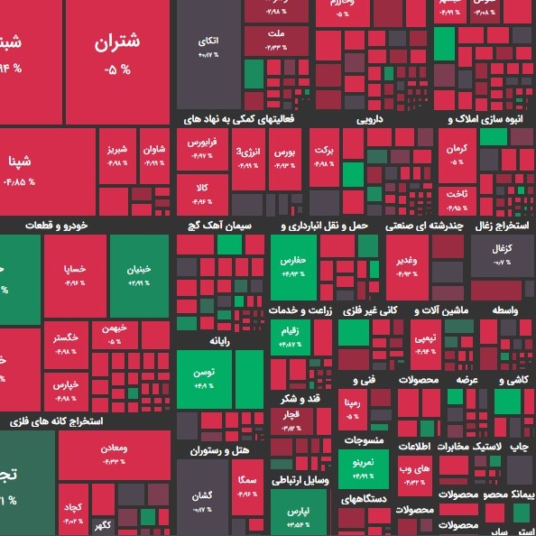 گزارش 17 بهمن و پیش بینی بازار؛ ریسکِ تحمیلیِ جدید؟!