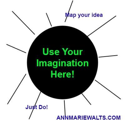 Use Mind Mapping With Your Imagination To Explore Your "Why" Use Mind Mapping With Your Imagination To Explore Your "Why"
