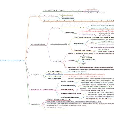 LLM Post-Training: Reasoning, Reinforcement Learning, and Scaling