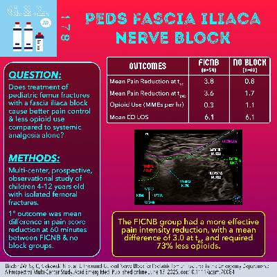 Peds Fascia Iliaca Block