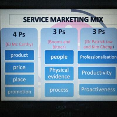 Service marketing