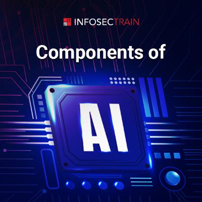 Understanding the Core Components of Artificial Intelligence Build a Strong AI Foundation Understanding the Core Components of Artificial Intelligence Build a Strong AI Foundation