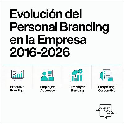 241 Evolución del Personal Branding en la Empresa 2016-26 241 Evolución del Personal Branding en la Empresa 2016-26