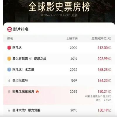 ep122 哪吒2能闹海，但能闹海外吗？我们的IP该怎么出海？