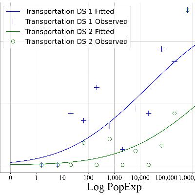 Want to Solve Hard Problems? Fund Niche Research.