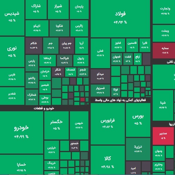 گزارش 01 دی و پیش بینی بازار؛ شروع زمستانی گرم؟!
