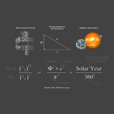 The Mysterious Gap: Number in Nature and Cosmos with Geoff Fitzpatrick & Scott Onstott