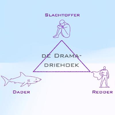 De Drama-driehoek of hoe mensen elkaar onbewust manipuleren De Drama-driehoek of hoe mensen elkaar onbewust manipuleren