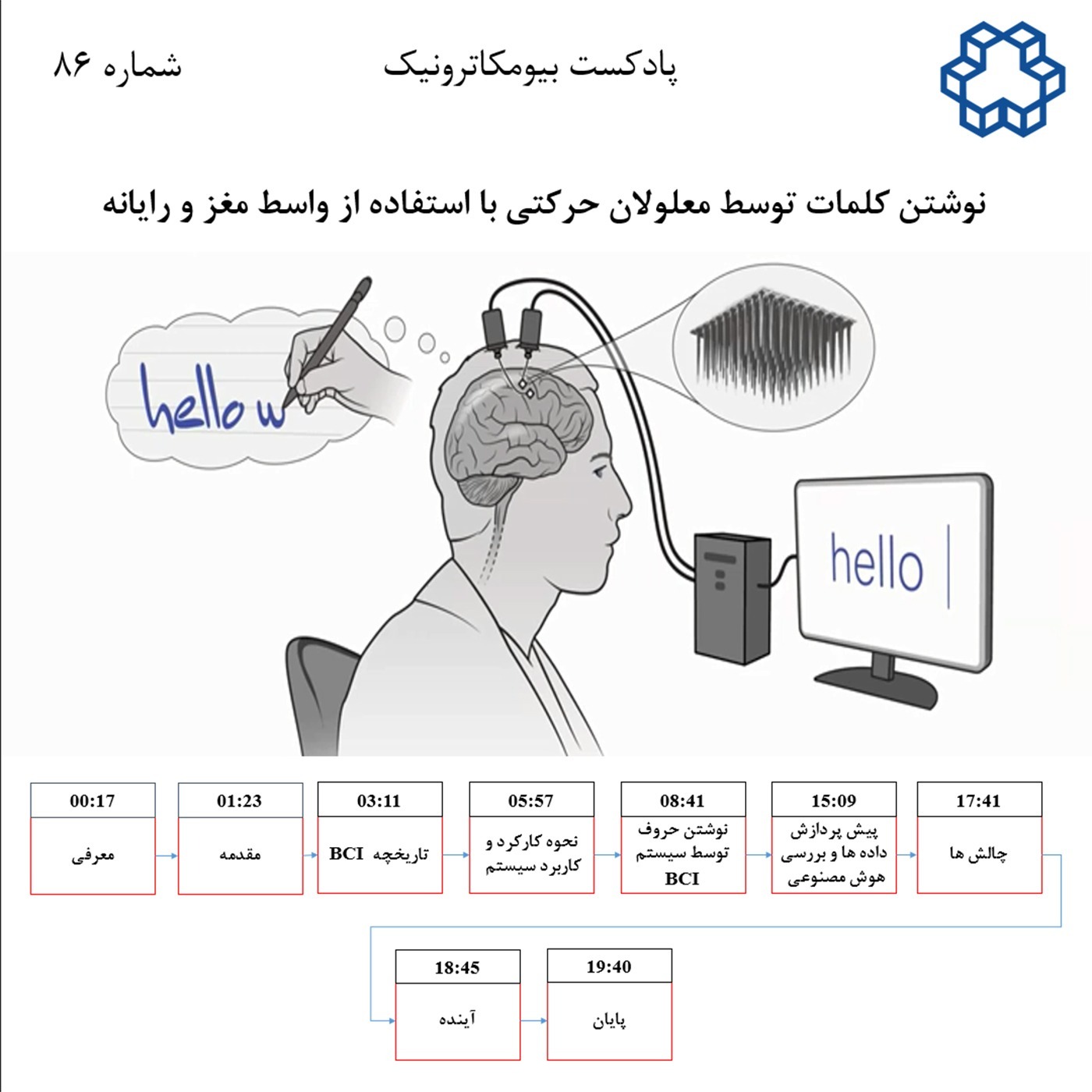 هشتاد و شش - نوشتن کلمات توسط معلولان حرکتی با استفاده از واسط مغز و رایانه