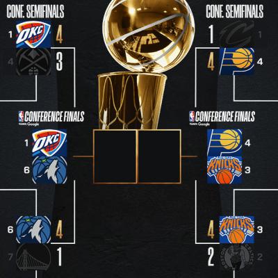 finales de conferencia #nba