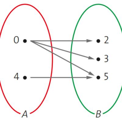 9º ano - Dayana Reis - proporcionalidade e funções