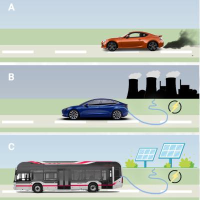 Telisik Mobil Listrik: Beneran Ramah Lingkungan atau cuma Gimik? | PART2
