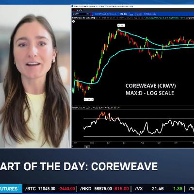 Chart of the day: CRWV Chart of the day: CRWV