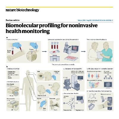 706-Biomolecular Profiling for Noninvasive Health Monitoring 706-Biomolecular Profiling for Noninvasive Health Monitoring