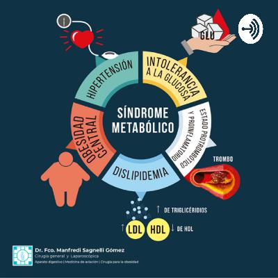 Podcast Síndrome metabólico