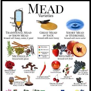Episode 1-Making a Modern Traditonal Mead