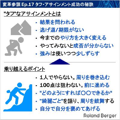 Ep.17 タフ・アサインメント成功の秘訣 Ep.17 タフ・アサインメント成功の秘訣