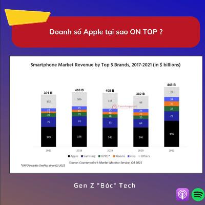 “Bóc” Tech #1 Tại Sao Doanh Thu Của Apple Luôn On Top ? “Bóc” Tech #1 Tại Sao Doanh Thu Của Apple Luôn On Top ?
