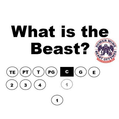 What is the Beast Formation?
