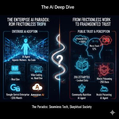 38: Google, Amazon, and The Enterprise AI Wars