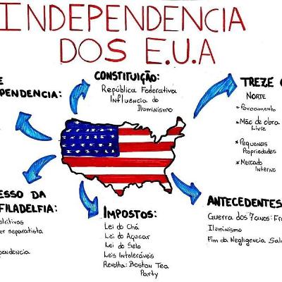 INDEPENDÊNCIA DO EUA INDEPENDÊNCIA DO EUA