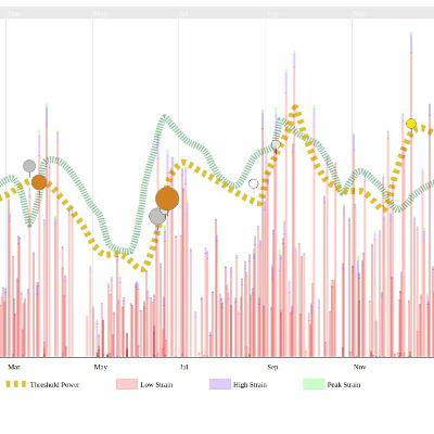 Episode 11 - Measuring Training - From Hours to Xert's Focus Episode 11 - Measuring Training - From Hours to Xert's Focus