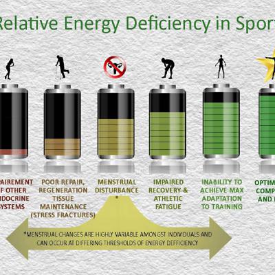 Episode 97: Ep97 - RED-S w. Sally Coggins Episode 97: Ep97 - RED-S w. Sally Coggins