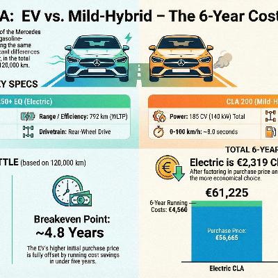 CLA Electric and Mild-Hybrid Technical Specifications