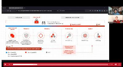 WatchGuard Managed Detection & Response - Erkennung und Reaktion rund um die Uhr ohne Mehraufwand