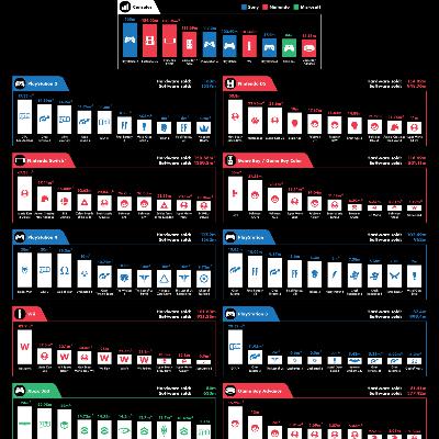 154: The 'top selling video games on the top selling games consoles' ELIMINATION BATTLE!