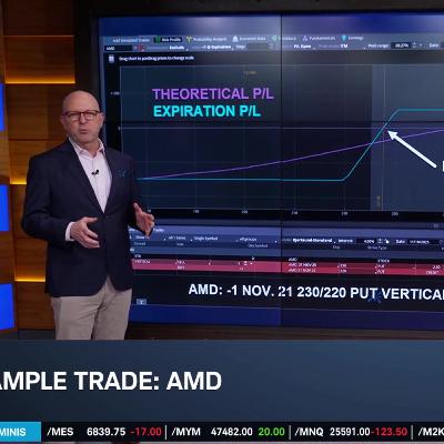Options Corner: AMD "Passively Bullish" Trade