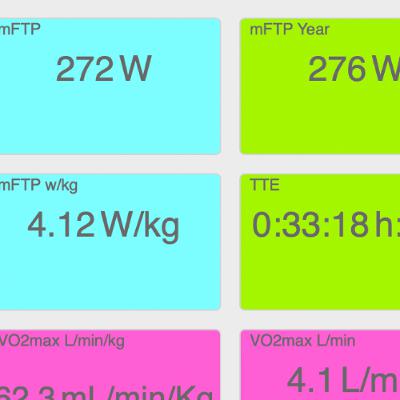 Ten Minute Tips #60: The FTP Training Decision Tree