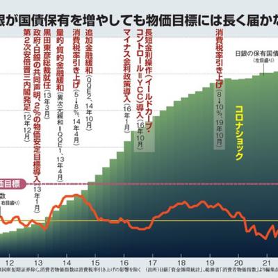 日銀大検証：岸田政権が10年ぶりの総裁交代で狙う“インフレ退治”