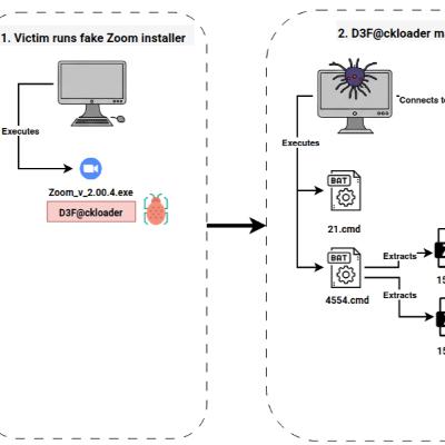 Fake Zoom Ends in BlackSuit Ransomware Fake Zoom Ends in BlackSuit Ransomware
