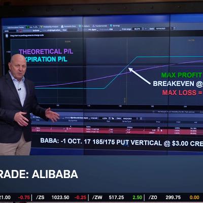 Options Corner: BABA Breakout