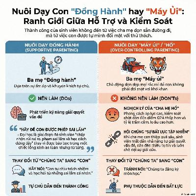 Mẹ Hổ & Mẹ Trực Thăng 🐯🚁: Nghịch Lý Thành Công Trong Nuôi Dạy Con Hiện Đại Mẹ Hổ & Mẹ Trực Thăng 🐯🚁: Nghịch Lý Thành Công Trong Nuôi Dạy Con Hiện Đại