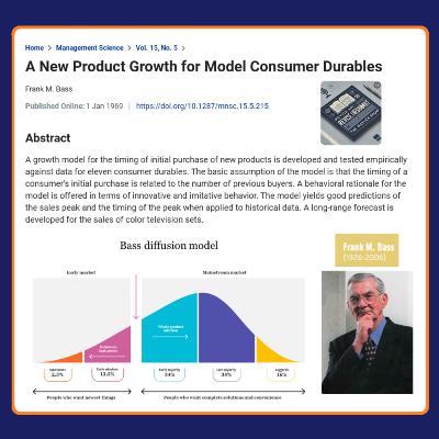 A New Product Growth for Model Consumer Durables (Bass 1969) - Weekend Classics