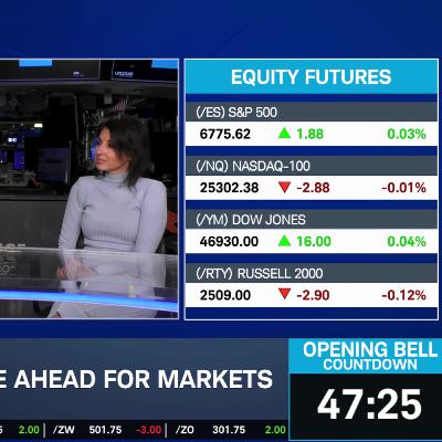 Market Volatility Picture, Gold's Momentum Driver