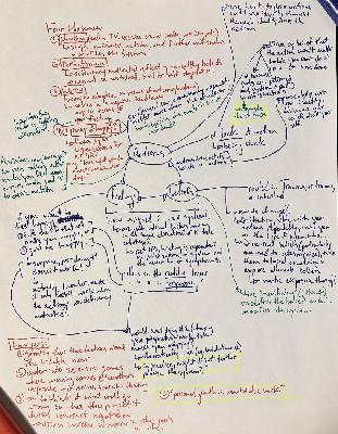 Current Understanding of Personal Transformation Current Understanding of Personal Transformation