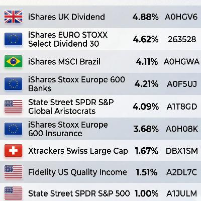 #136 Iran, Robinhood, Neun Ausschüttende ETFs