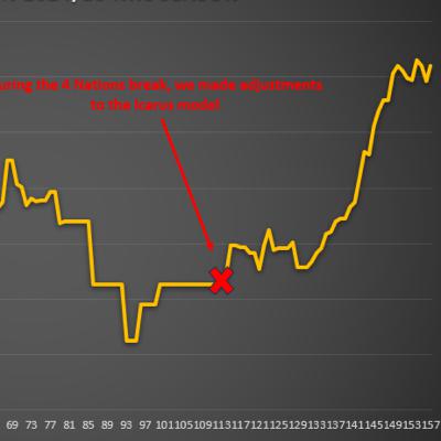 Playoffs are Right Around the Corner Playoffs are Right Around the Corner