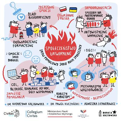 Społeczeństwo łatwopalne. Zryw pomocowy jako ruch społeczny | Społeczeństwo łatwopalne #2