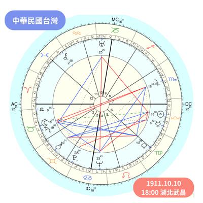 EP101 解密台灣星盤密碼！辛亥革命、十大建設、台積電護國神山、咖啡廳小確幸都有說？Feat. 阿梅【光輝十月占星三部曲01】