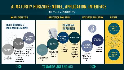 The AI Arms Race: Foundational Models, Intelligent Agents, and the Future of Global Power