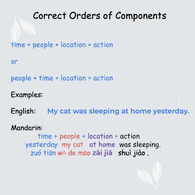 Level 3, Ep. 29 Sentences with People, Location and Action in the Past Level 3, Ep. 29 Sentences with People, Location and Action in the Past