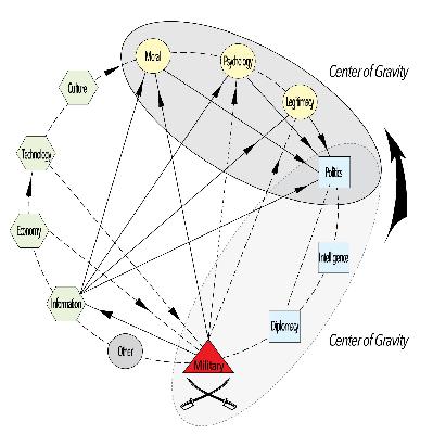 Hybride Kriegführung und der Kampf um die Ukraine