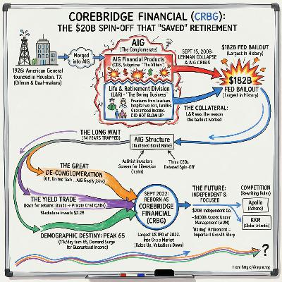 Corebridge Financial - AIG Spin-off. Retirement Giant. - $CRBG