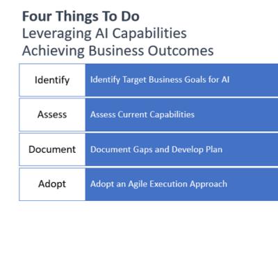 Leveraging AI Capabilities to Achieve Business Outcomes